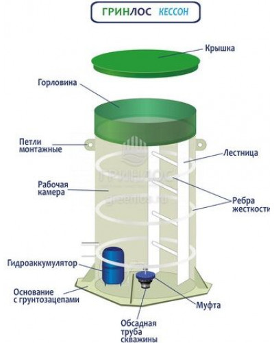 Гринлос Кессон 1